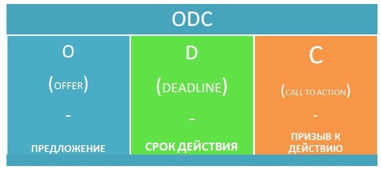 Формула заголовка ODC