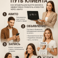 Как привлечь клиентов на Авито: секреты успешного объявления на бьюти-рынке